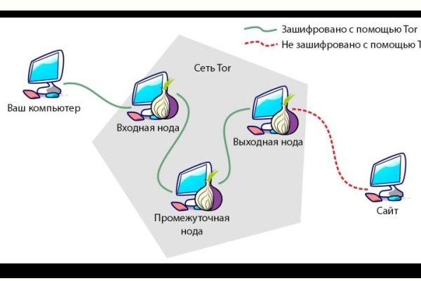 Через какой браузер зайти на кракен