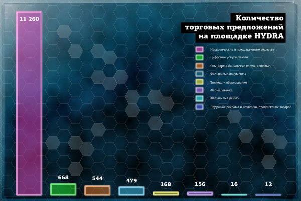 Кракен зеркало маркетплейс